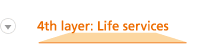 4th layer：Life services