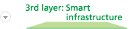 3rd layer：Smart infrastructure