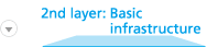 2nd layer：Basic infrastructure