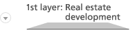 1st layer：Real estate development