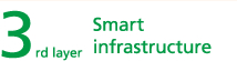 3rd layer Smart infrastructure