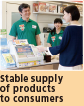 Stable supply of products to consumers