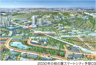 2030年の柏の葉スマートシティ予想CG